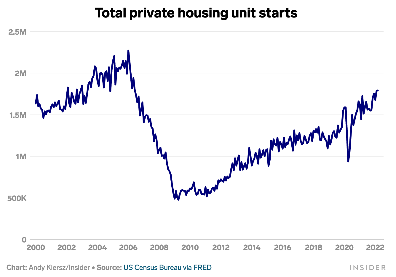 Positive Housing Starts Could Propel This Real Estate ETF 1