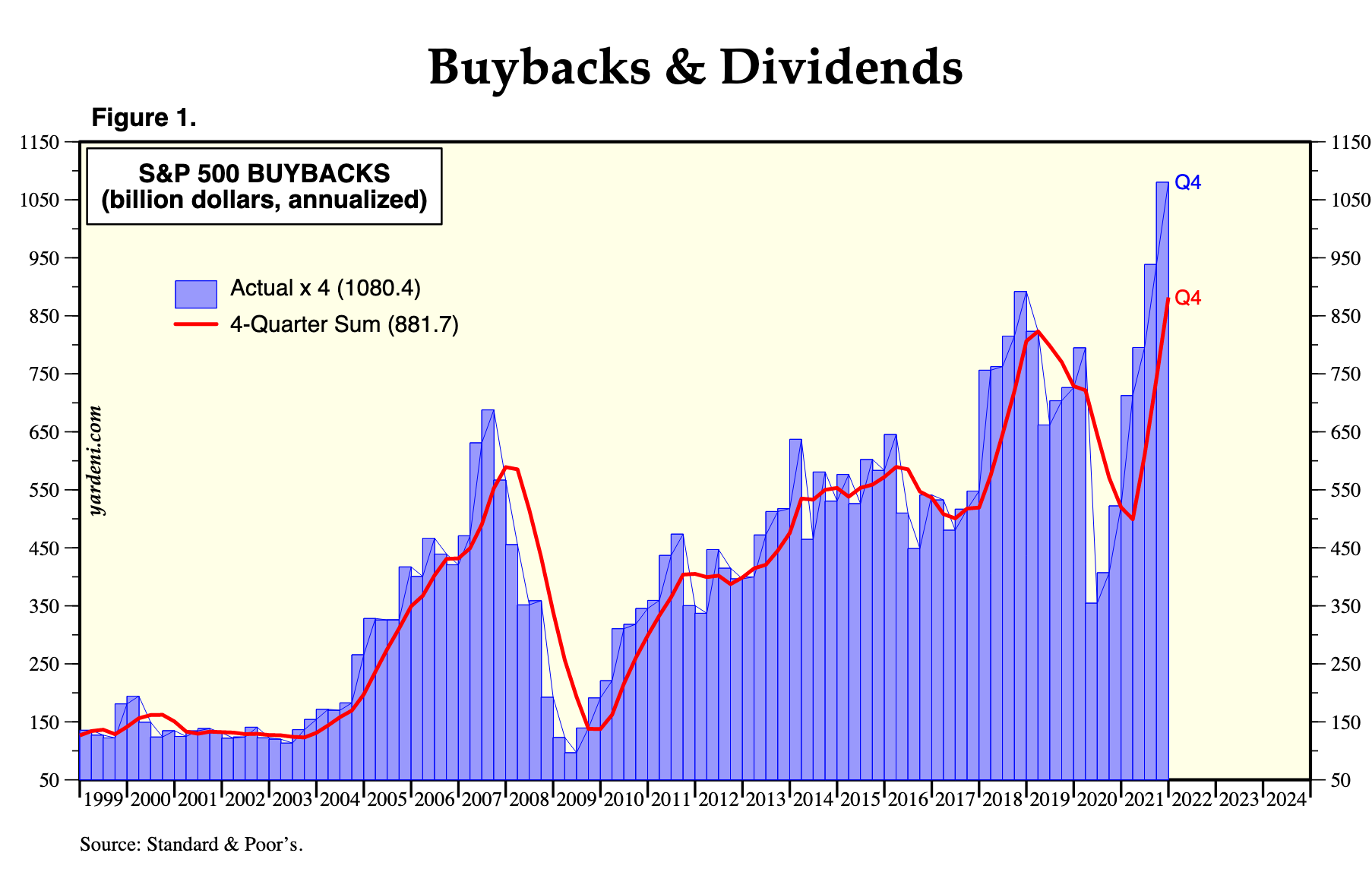 Record Stock Buybacks Open Up Opportunities For This ETF 1