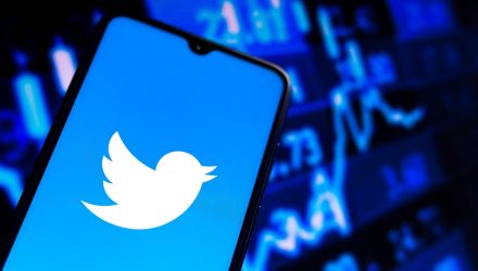 Twitter’s Proposed Edit Feature Could Rewrite This ETF's Path