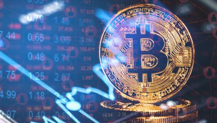 Bitcoin Takes the Plunge Alongside Stocks Sell-Offs