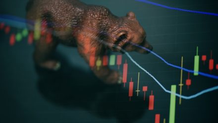 U.S. Stock ETFs Retreat, S&P 500 Slips Toward a Bear Market