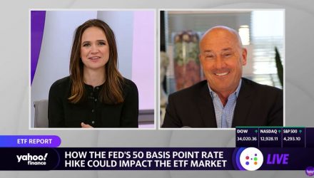 Yahoo Finance Tom Lydon Talks The Fed's Latest Rate Hike