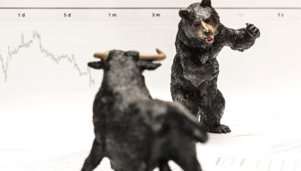 Bearish High Beta ETF Jumps Over 30 as Volatility Continues
