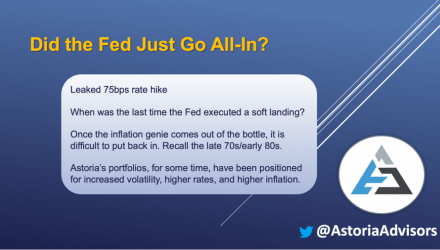 Did the Fed Just Go All-In?