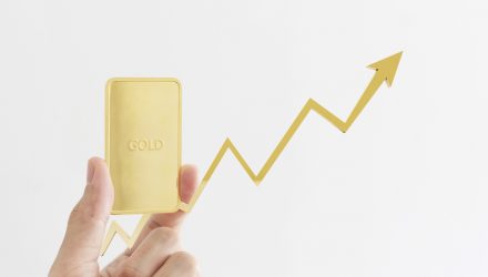 Debunking the Myth of Gold's Rising Rate Shortcomings