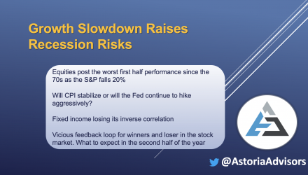 Growth Slowdown Raises Recession Risks