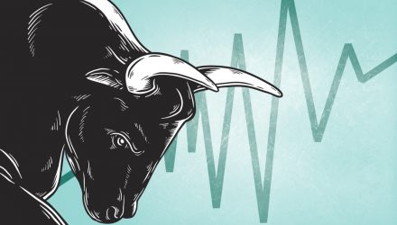 Investors Have Capitulated so Much, They’re Bullish
