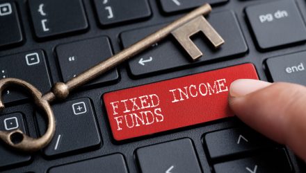 High Yield Fixed Income Enjoying Massive Rebound