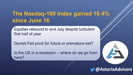 The Nasdaq-100 Index Gained 16.4% Since June 16