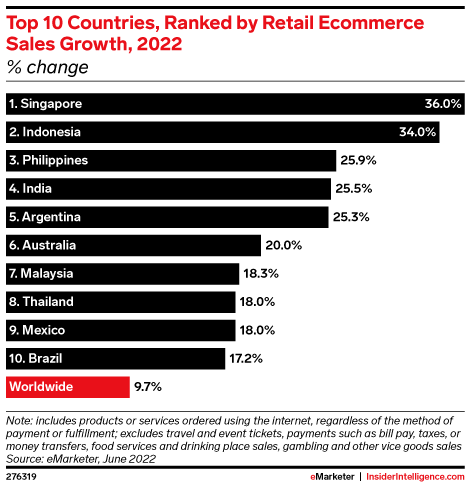 Cramer's Top 10 Emerging-Market Stocks