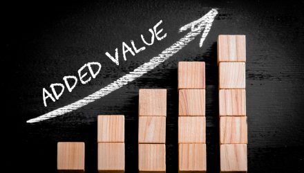 Assessing ESG Value Add Attributes