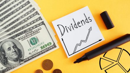 DURA Delivers Dynamic Dividends