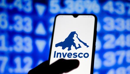 Invesco’s Dynamic Multifactor ETF Sees Strong Flows in 2023