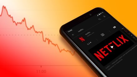 Netflix Nails Q3 Earnings; NSPI Offers Risk-Managed Exposure