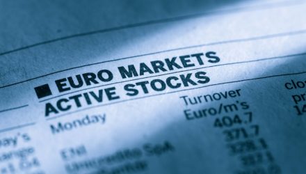 OEUR Increases as European Stocks Continue Rally