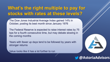 What’s the Right Multiple to Pay for Stocks With Rates at These Levels?