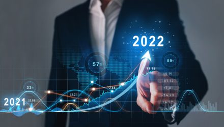 2022: The Year of Managed Futures