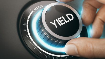 High Yield Fixed Income Now Yielding Around 8%