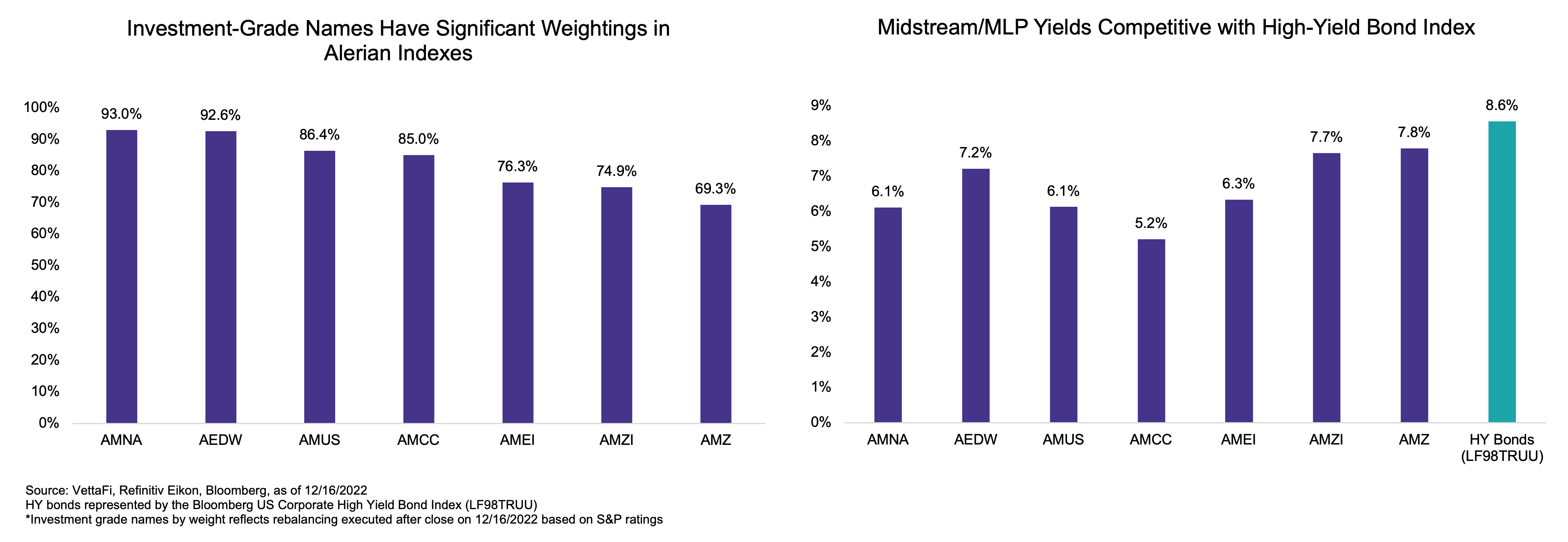 Examining Midstream/MLP Credit Ratings and Yields 