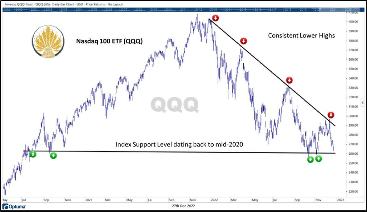 Chart 1