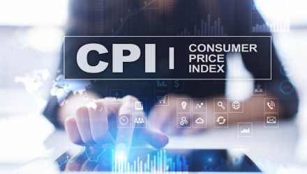 Inside the Consumer Price Index: July 2023