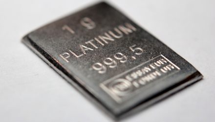 Powerful Platinum Pertinent in 2023 Commodities Conversation