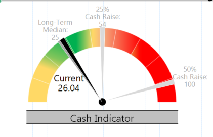 Cash Indicator