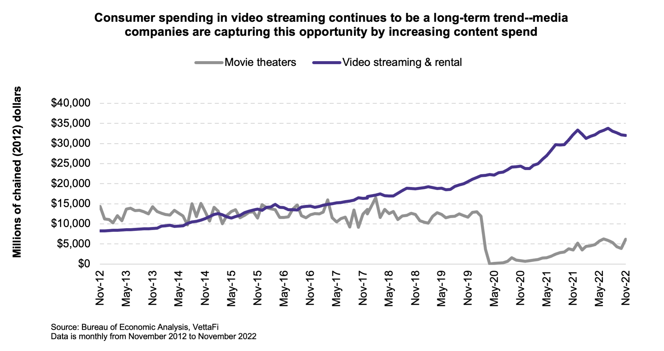 Streaming platforms: How has your growth been over the years?