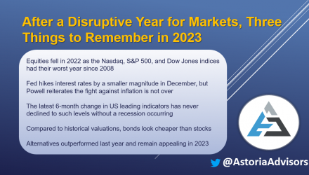 After a Disruptive Year for Markets, Three Things to Remember in 2023