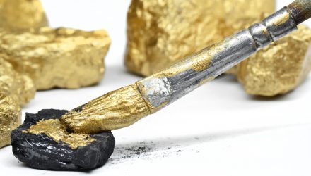 Avoid “Fool’s Gold” Rallies in Fundamentals ETF IRBA