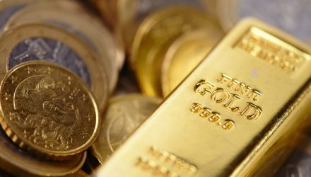 Retreating Gold Prices is Ramping up Demand from China, India