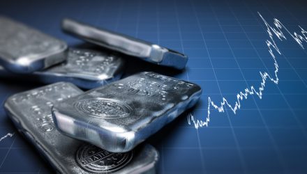 Survey Says Silver Prices to Climb in 2023, Gold Gains Restrained