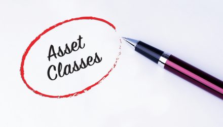 This Week’s Asset Classes: Equities Lead, Bonds Bleed