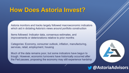 How Does Astoria Invest?