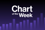 Chart of the Week: Fixed Income Exposure Matters Most