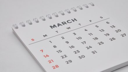 How is February’s Top-Performing Factor Working in March