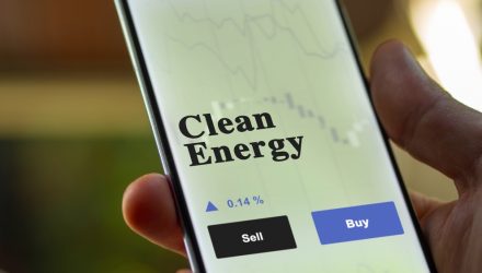 Invesco’s Clean Energy ETFs Outpace Broad U.S. Indexes YTD