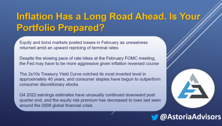 Inflation Has a Long Road Ahead. Is Your Portfolio Prepared?