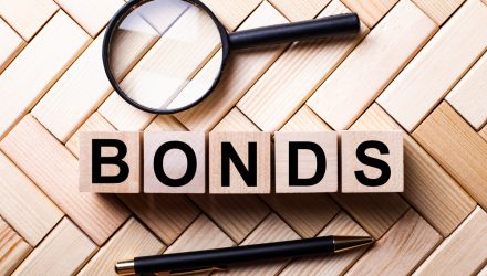 BondBloxx Launches High Yield Bond Sector Rotation ETF