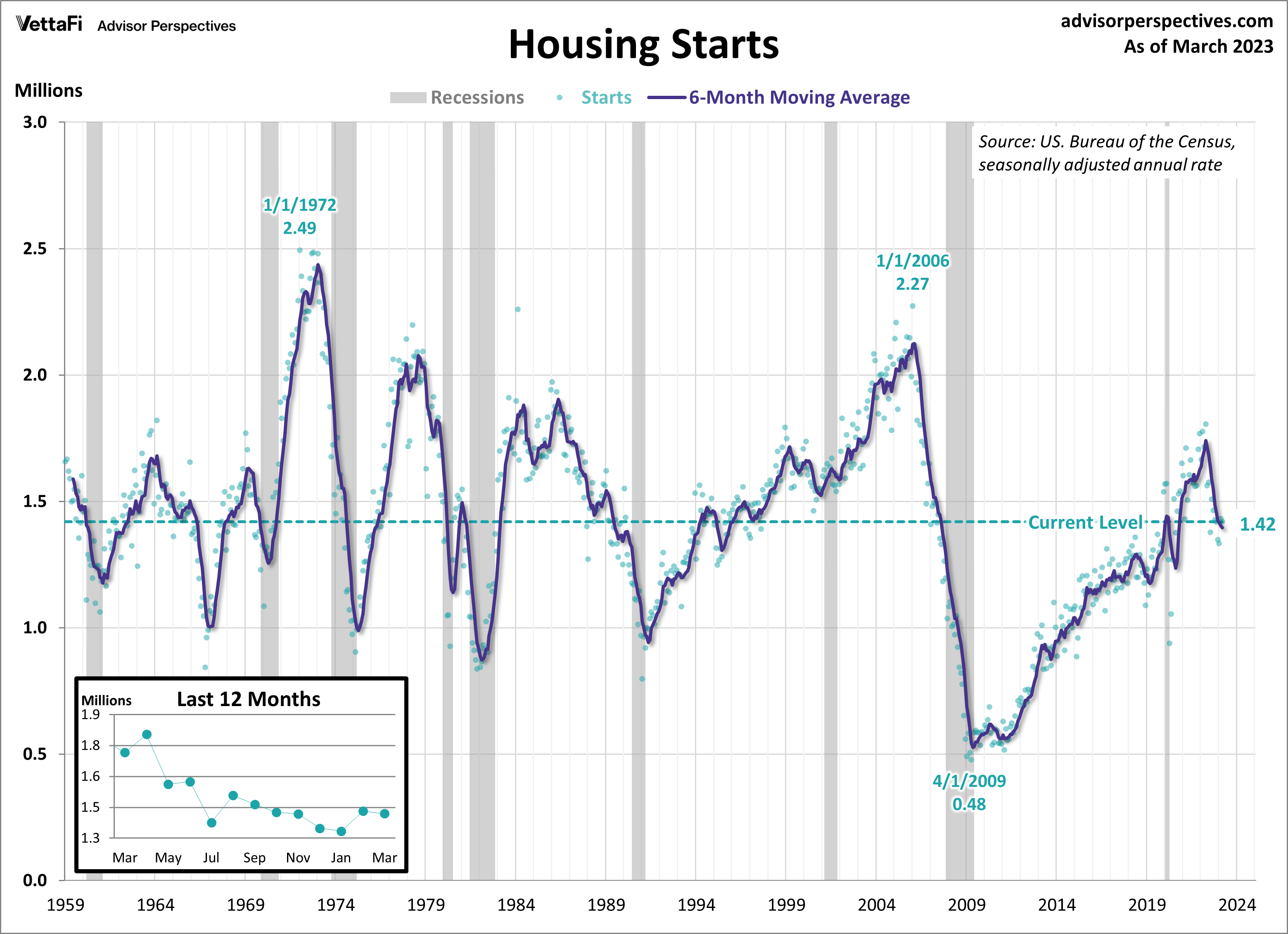 It's The Economy That Matters: The Housing Market and More