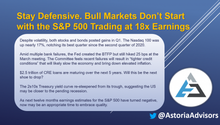 Bull Markets Don’t Start with the S&P 500 Trading at 18x Earnings