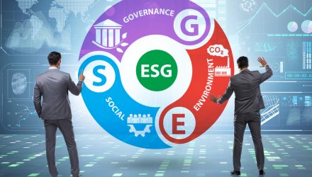 Use Direct Indexing for Customized ESG Investments