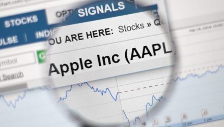 YieldMax APLY ETF Seeks Income Through Call Options on Apple Stock