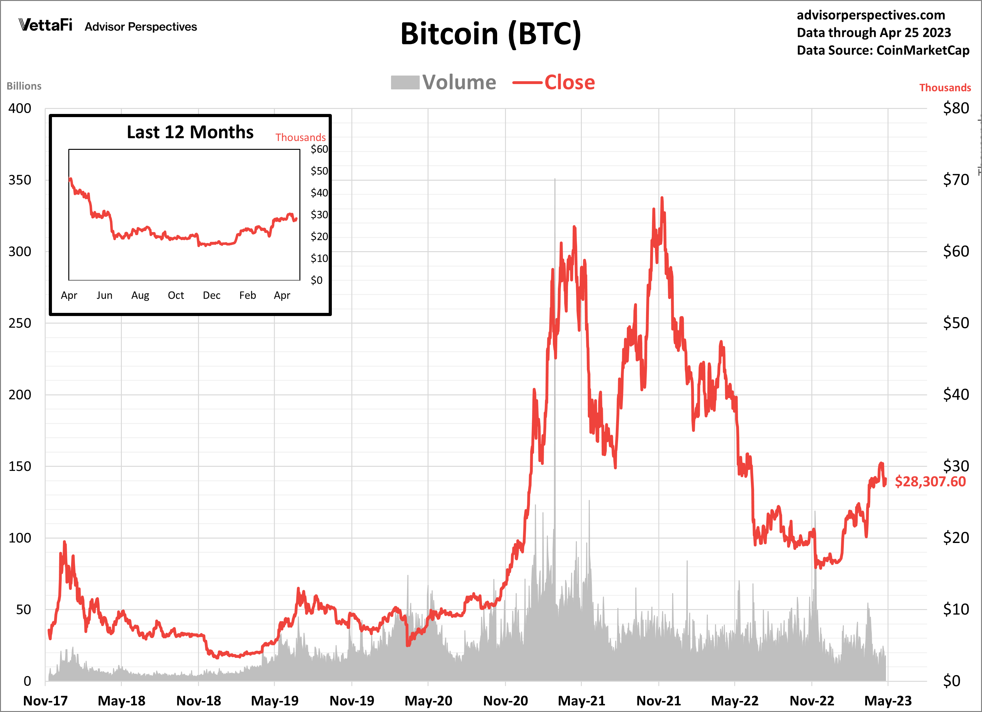 bitcoin graph