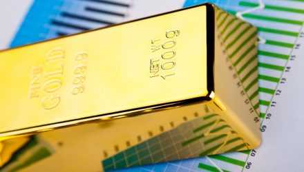 Safe Haven Demand Should Keep Gold Elevated Through 2023