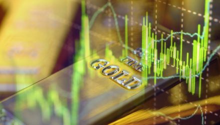 Top Performing ETFs: Gold ETFs Lead Once More