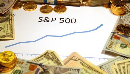Equal Weight Lags Parent S&P 500 in April