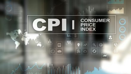Inside the Consumer Price Index: April 2023