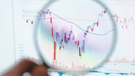 Earnings Visibility Available With These ETFs