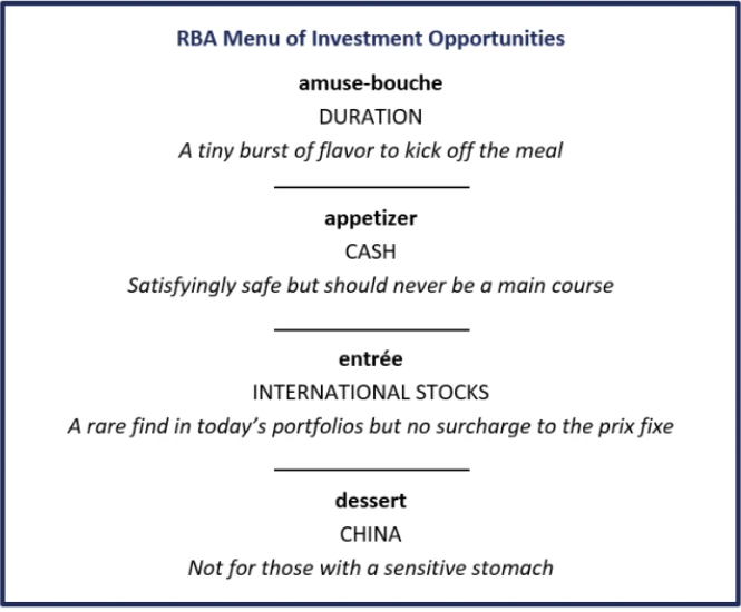 IRBA's multi asset menu.